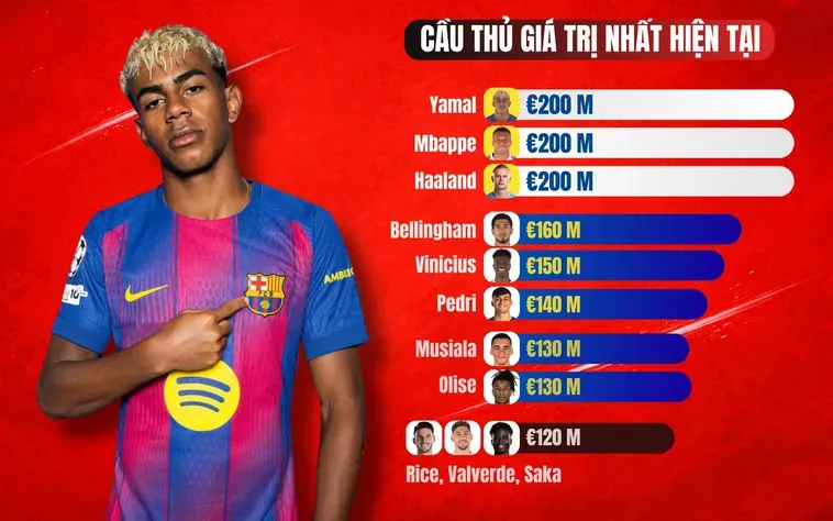 Tin Tức Bóng Đá Thế Giới Và Những Chuyển Động Mới Nhất Trên Sân Cỏ 2026