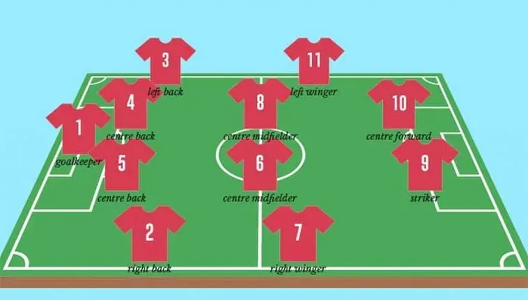 Quy Định Về Số Lượng Cầu Thủ Bóng Đá Trong Mỗi Trận Đấu Chính Thức 2026
